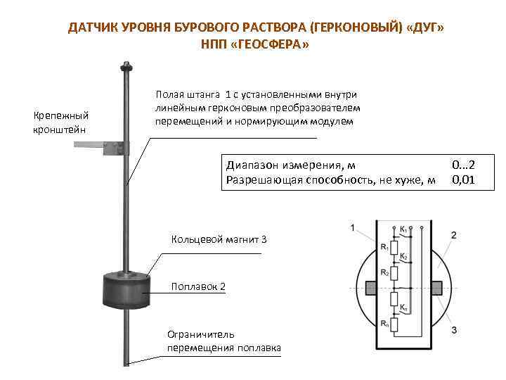  ДАТЧИК УРОВНЯ БУРОВОГО РАСТВОРА (ГЕРКОНОВЫЙ) «ДУГ» НПП «ГЕОСФЕРА» Крепежный кронштейн Полая штанга 1