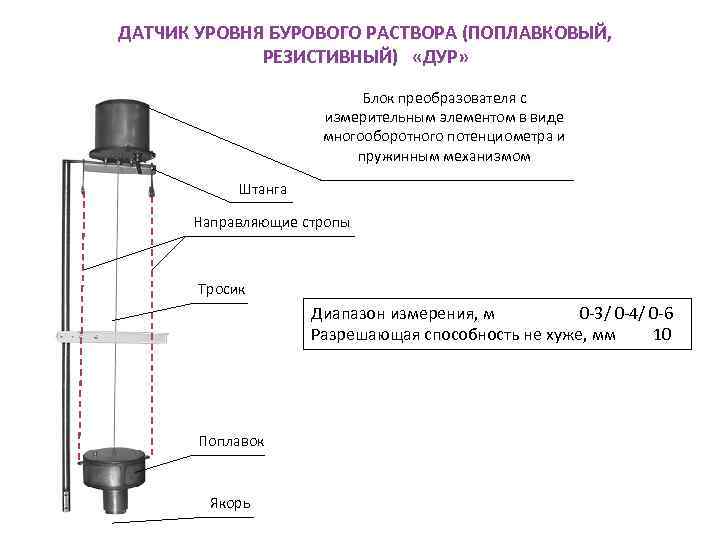 ДАТЧИК УРОВНЯ БУРОВОГО РАСТВОРА (ПОПЛАВКОВЫЙ, РЕЗИСТИВНЫЙ) «ДУР» Блок преобразователя с измерительным элементом в виде