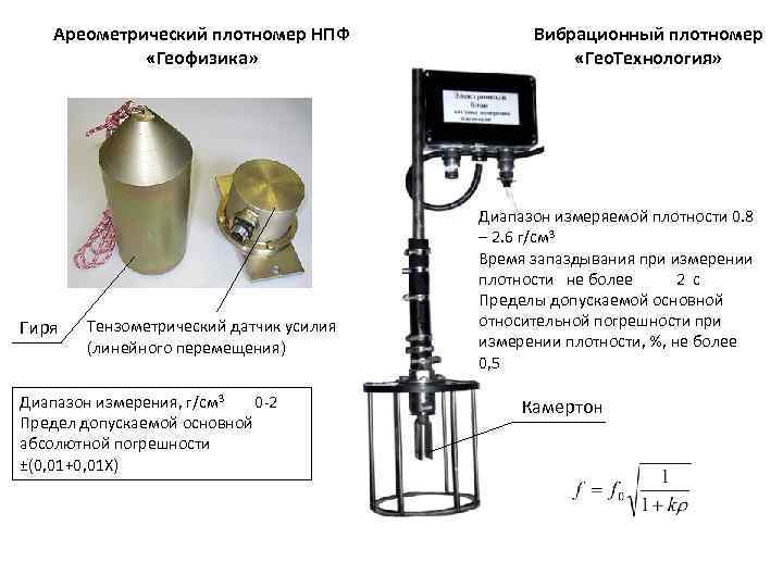 Ареометрический плотномер НПФ «Геофизика» Гиря Тензометрический датчик усилия (линейного перемещения) Диапазон измерения, г/см 3