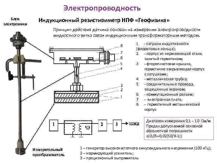 Электропроводность Блок электроники Индукционный резистивиметр НПФ «Геофизика» Принцип действия датчика основан на измерении электропроводности