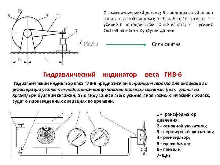 7 - магнитоупругий датчик; 8 - неподвижный конец каната талевой системы; 9 - барабан;