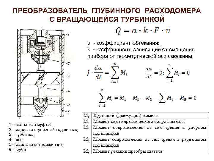 ПРЕОБРАЗОВАТЕЛЬ ГЛУБИННОГО РАСХОДОМЕРА С ВРАЩАЮЩЕЙСЯ ТУРБИНКОЙ α - коэффициент обтекания; k - коэффициент, зависящий