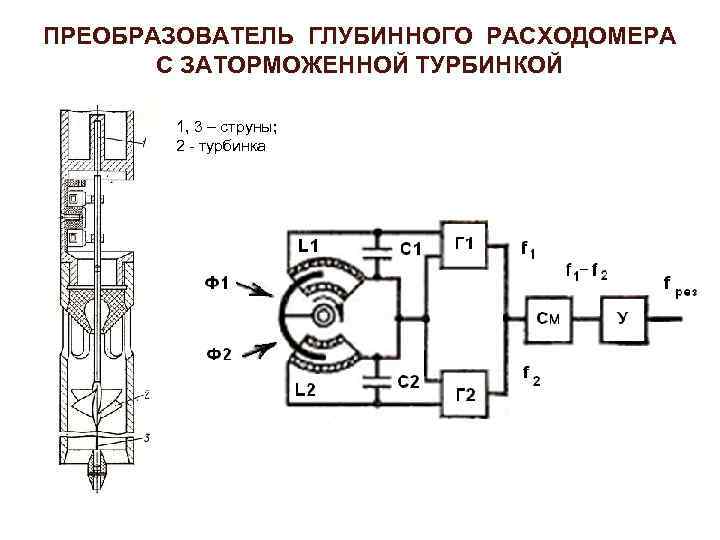 ПРЕОБРАЗОВАТЕЛЬ ГЛУБИННОГО РАСХОДОМЕРА С ЗАТОРМОЖЕННОЙ ТУРБИНКОЙ 1, 3 – струны; 2 - турбинка 