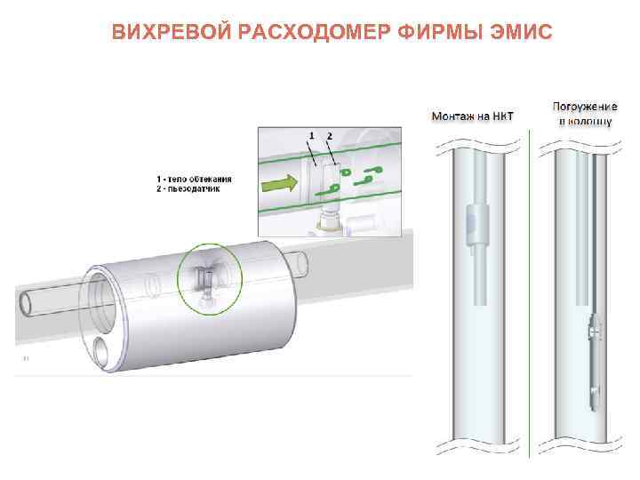 ВИХРЕВОЙ РАСХОДОМЕР ФИРМЫ ЭМИС 