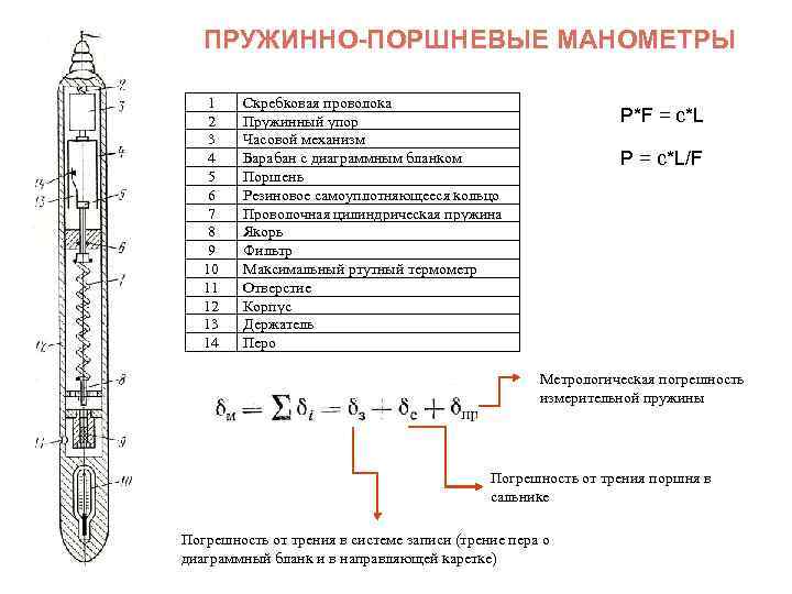 ПРУЖИННО-ПОРШНЕВЫЕ МАНОМЕТРЫ 1 2 3 4 5 6 7 8 9 10 11 12