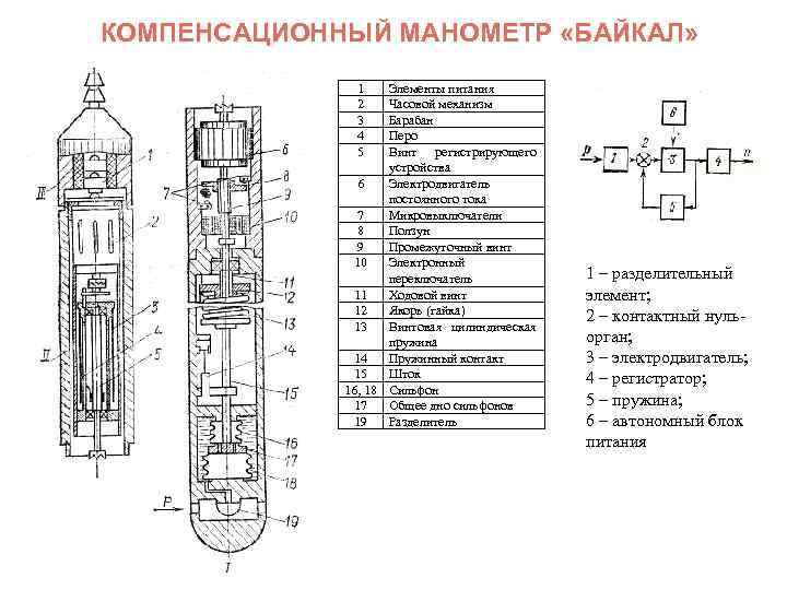КОМПЕНСАЦИОННЫЙ МАНОМЕТР «БАЙКАЛ» 1 2 3 4 5 Элементы питания Часовой механизм Барабан Перо