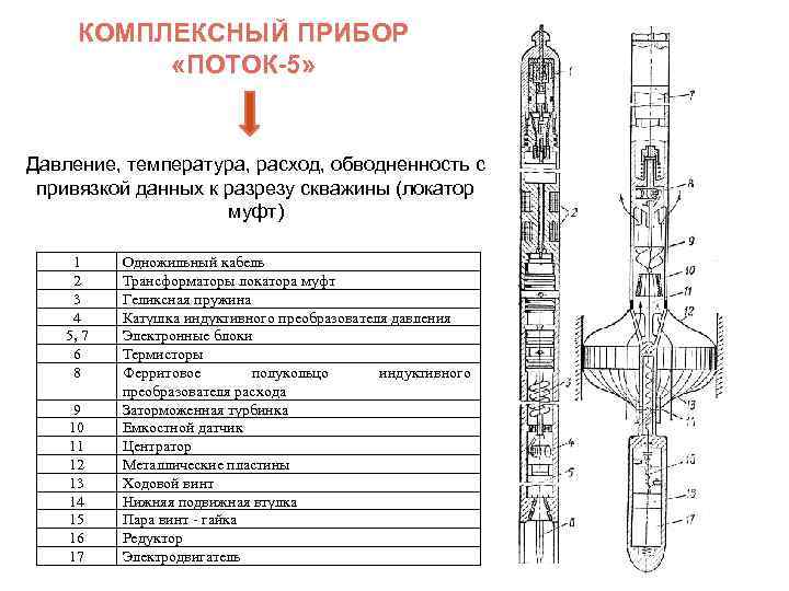 КОМПЛЕКСНЫЙ ПРИБОР «ПОТОК-5» Давление, температура, расход, обводненность с привязкой данных к разрезу скважины (локатор