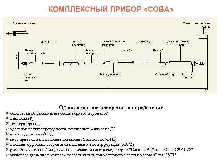КОМПЛЕКСНЫЙ ПРИБОР «СОВА» Одновременное измерение и определение Ø естественной гамма-активности горных пород (ГК) Ø