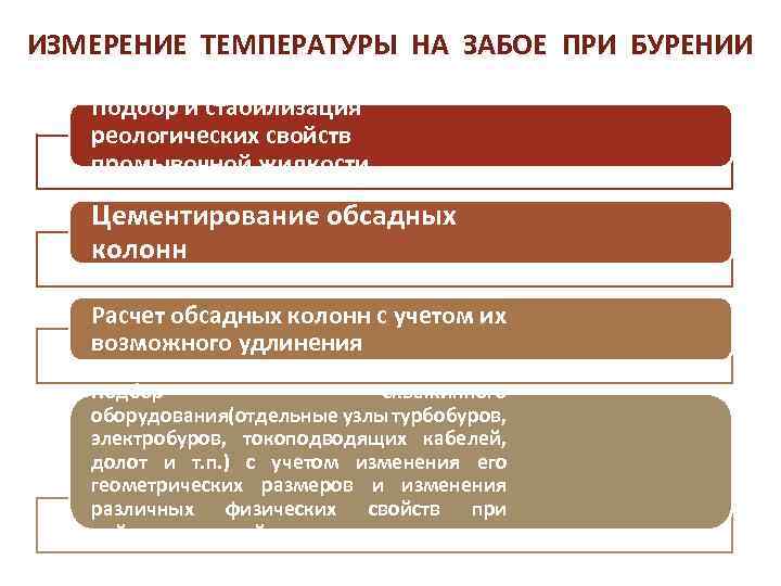 ИЗМЕРЕНИЕ ТЕМПЕРАТУРЫ НА ЗАБОЕ ПРИ БУРЕНИИ Подбор и стабилизация реологических свойств промывочной жидкости Цементирование