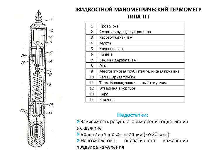 Схема жидкостного манометра