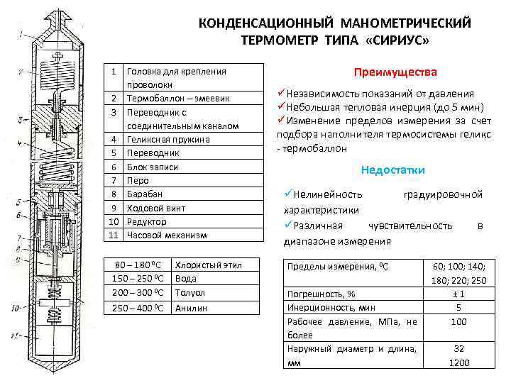 КОНДЕНСАЦИОННЫЙ МАНОМЕТРИЧЕСКИЙ ТЕРМОМЕТР ТИПА «СИРИУС» 1 Головка для крепления проволоки 2 Термобаллон – змеевик
