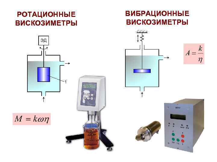 РОТАЦИОННЫЕ ВИСКОЗИМЕТРЫ ВИБРАЦИОННЫЕ ВИСКОЗИМЕТРЫ 