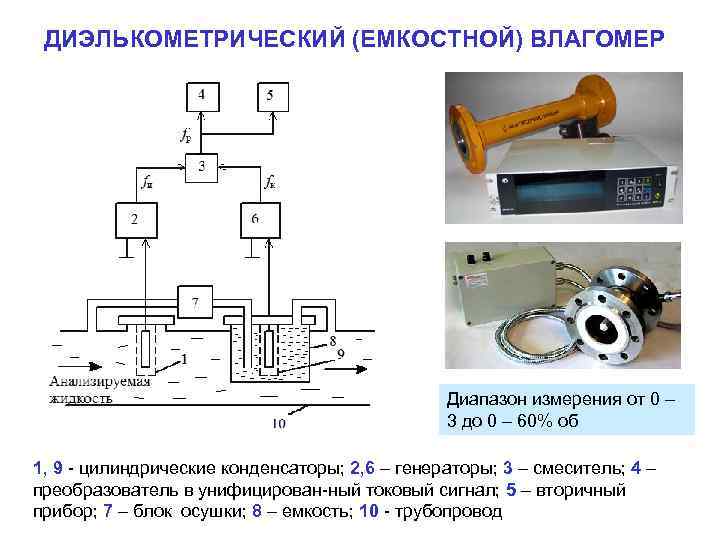 ДИЭЛЬКОМЕТРИЧЕСКИЙ (ЕМКОСТНОЙ) ВЛАГОМЕР Диапазон измерения от 0 – 3 до 0 – 60% об