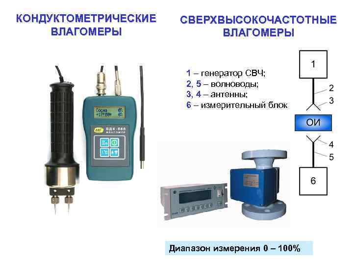 Генератор свч расшифровка