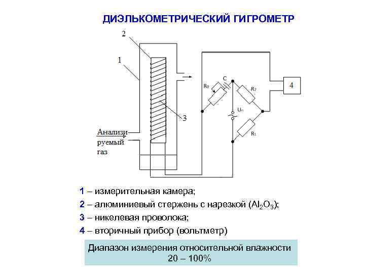 ДИЭЛЬКОМЕТРИЧЕСКИЙ ГИГРОМЕТР 1 – измерительная камера; 2 – алюминиевый стержень с нарезкой (Al 2