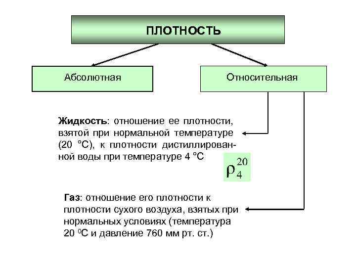 Моторная плотность урока это