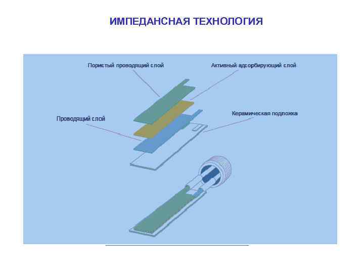 ИМПЕДАНСНАЯ ТЕХНОЛОГИЯ 