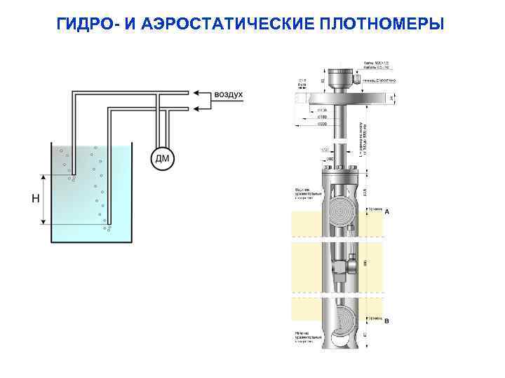ГИДРО- И АЭРОСТАТИЧЕСКИЕ ПЛОТНОМЕРЫ 