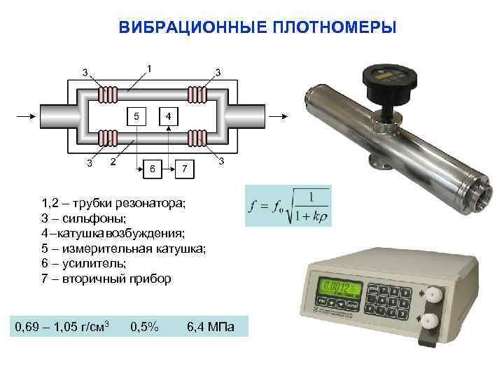 ВИБРАЦИОННЫЕ ПЛОТНОМЕРЫ 1, 2 – трубки резонатора; 3 – сильфоны; 4 – катушка возбуждения;