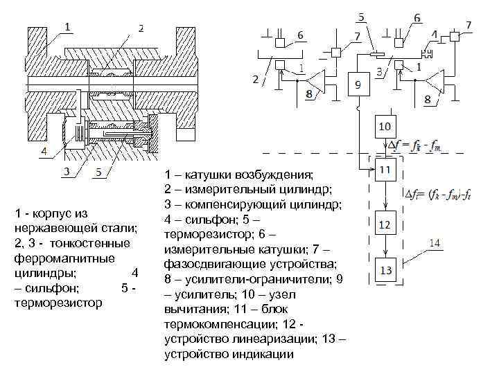 1 - корпус из нержавеющей стали; 2, 3 - тонкостенные ферромагнитные цилиндры; 4 –