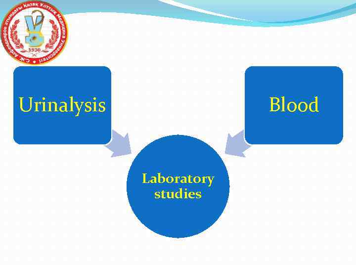 Urinalysis Blood Laboratory studies 