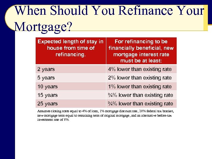 When Should You Refinance Your Mortgage? Expected length of stay in house from time