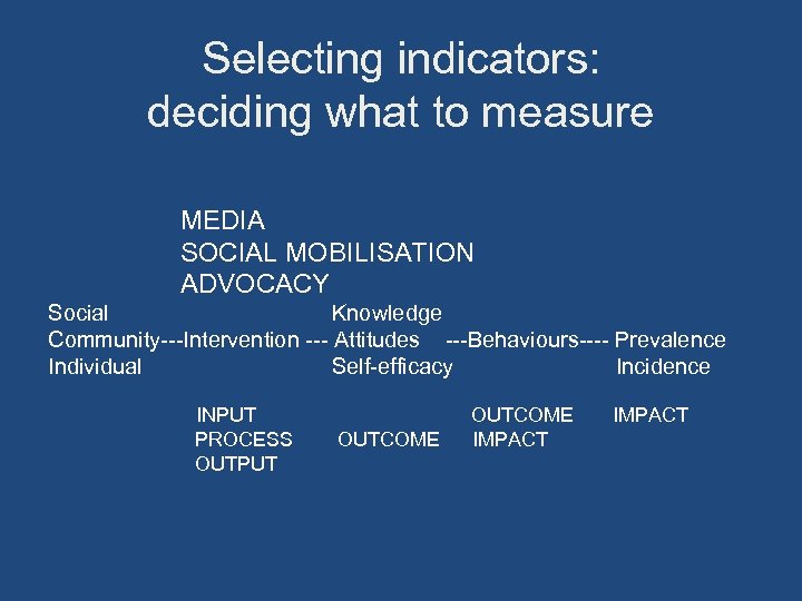 Selecting indicators: deciding what to measure MEDIA SOCIAL MOBILISATION ADVOCACY Social Knowledge Community---Intervention ---