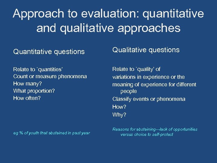Approach to evaluation: quantitative and qualitative approaches Quantitative questions Qualitative questions Relate to `quantities’