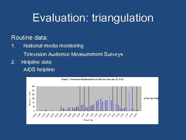 Evaluation: triangulation Routine data: 1. National media monitoring Television Audience Measurement Surveys 2. Helpline