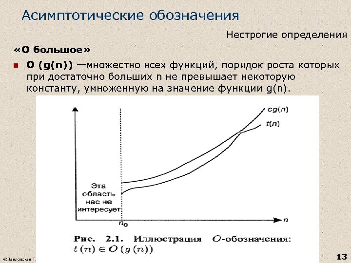 Асимптотические обозначения Нестрогие определения «О большое» n О (g(n)) —множество всех функций, порядок роста