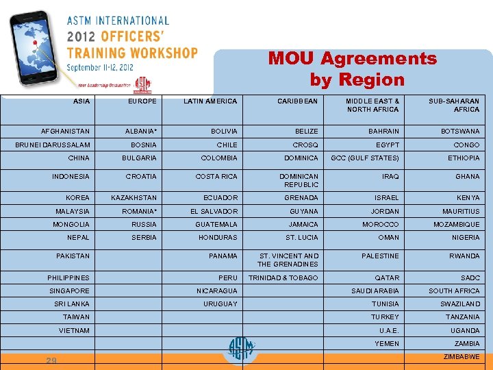 MOU Agreements by Region ASIA EUROPE LATIN AMERICA CARIBBEAN MIDDLE EAST & NORTH AFRICA