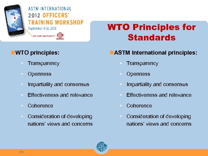 WTO Principles for Standards n. WTO principles: n. ASTM International principles: • Transparency •