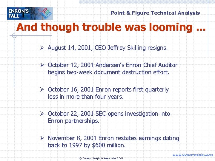 Point & Figure Technical Analysis And though trouble was looming. . . Ø August