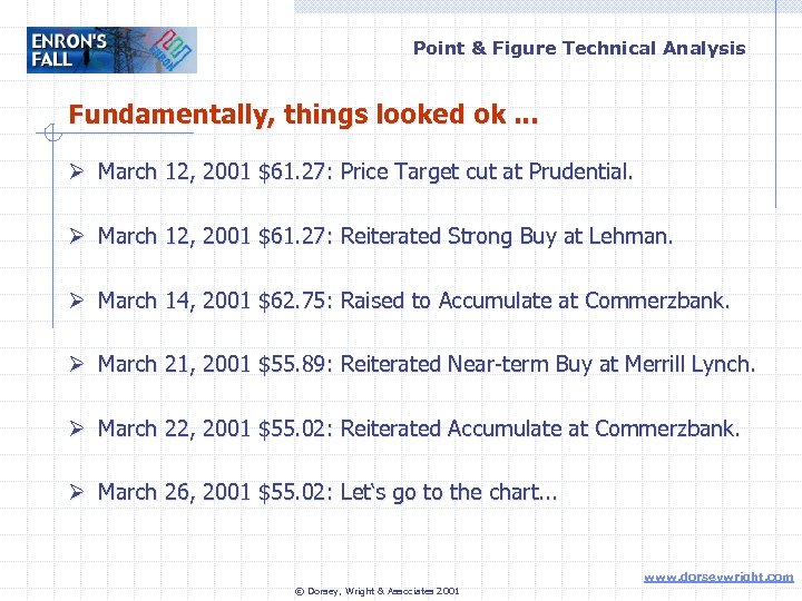 Point & Figure Technical Analysis Fundamentally, things looked ok. . . Ø March 12,