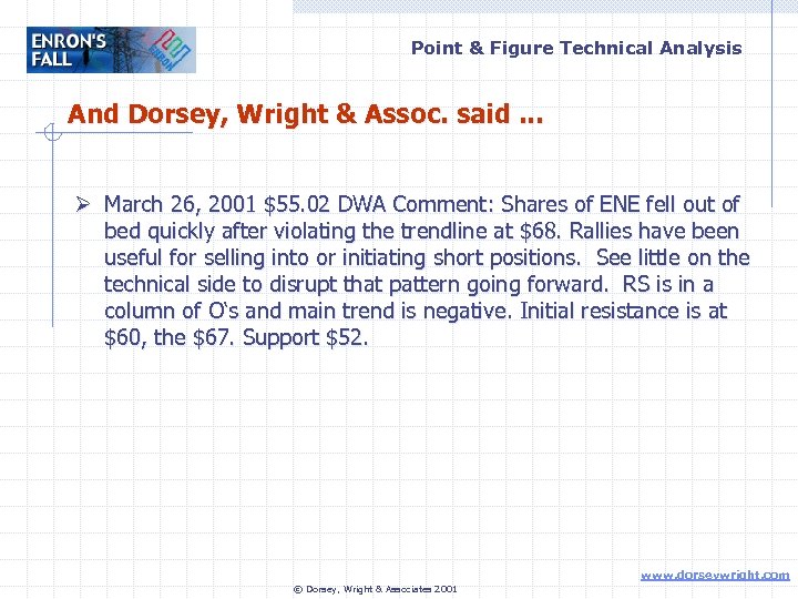 Point & Figure Technical Analysis And Dorsey, Wright & Assoc. said. . . Ø