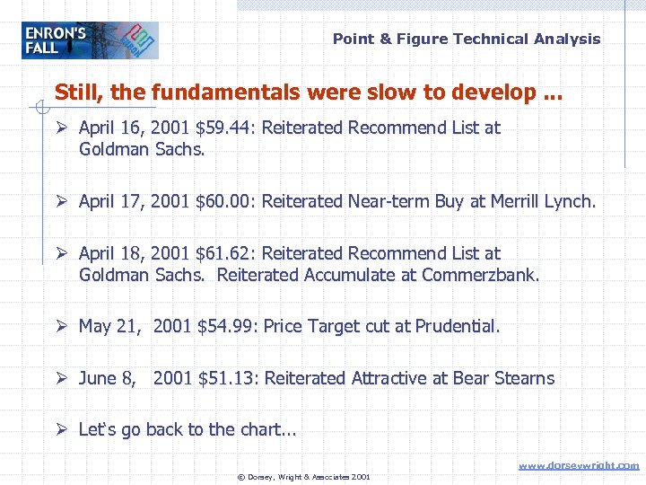 Point & Figure Technical Analysis Still, the fundamentals were slow to develop. . .