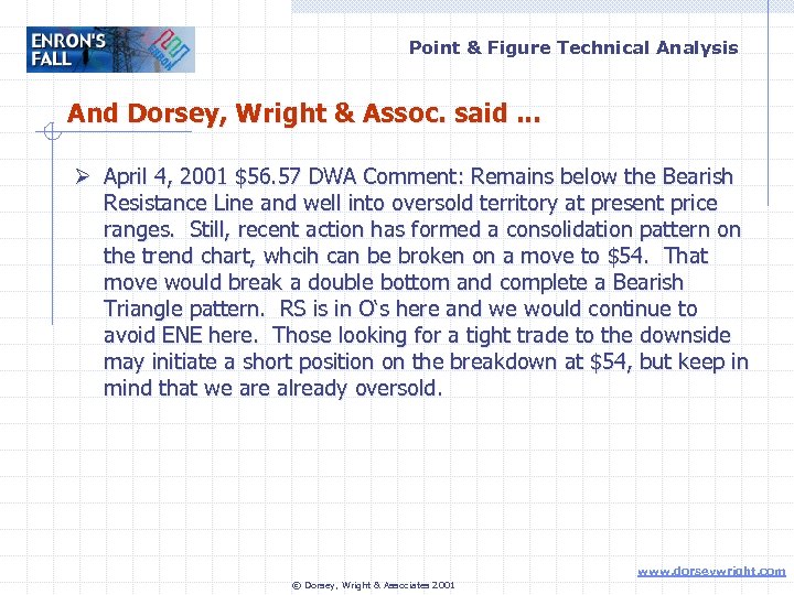 Point & Figure Technical Analysis And Dorsey, Wright & Assoc. said. . . Ø