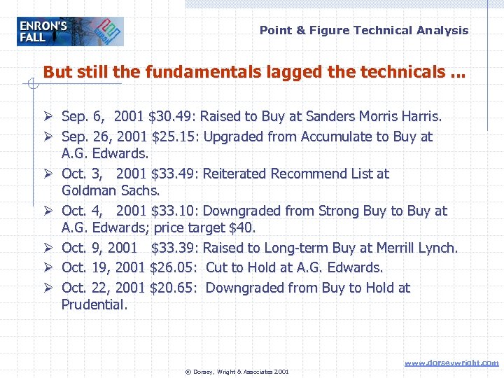 Point & Figure Technical Analysis But still the fundamentals lagged the technicals. . .