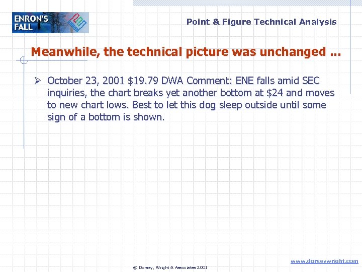 Point & Figure Technical Analysis Meanwhile, the technical picture was unchanged. . . Ø