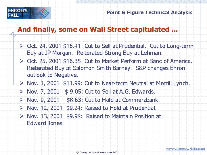 Point & Figure Technical Analysis And finally, some on Wall Street capitulated. . .