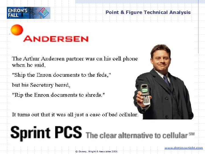 Point & Figure Technical Analysis www. dorseywright. com © Dorsey, Wright & Associates 2001