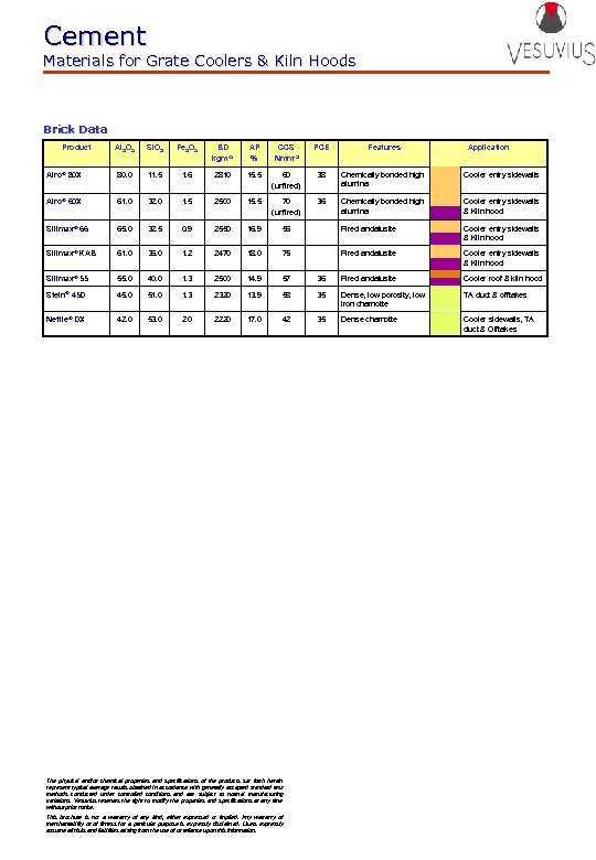 Cement Materials for Grate Coolers & Kiln Hoods Brick Data Product Al 2 O