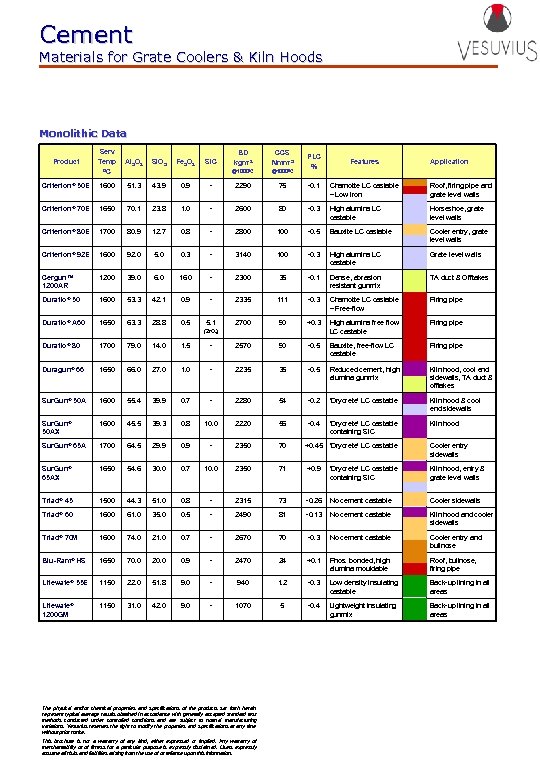 Cement Materials for Grate Coolers & Kiln Hoods Monolithic Data Serv Temp °C Al