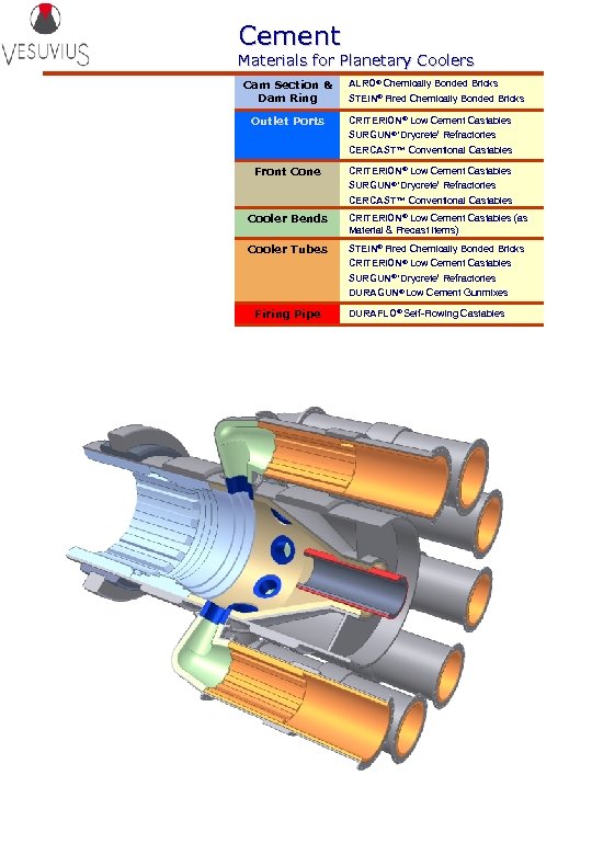 Cement Materials for Planetary Coolers Cam Section & Dam Ring Outlet Ports ALRO® Chemically