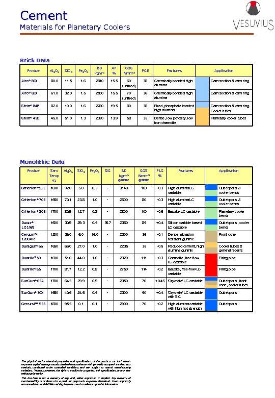 Cement Materials for Planetary Coolers Brick Data Al 2 O 3 Si. O 2