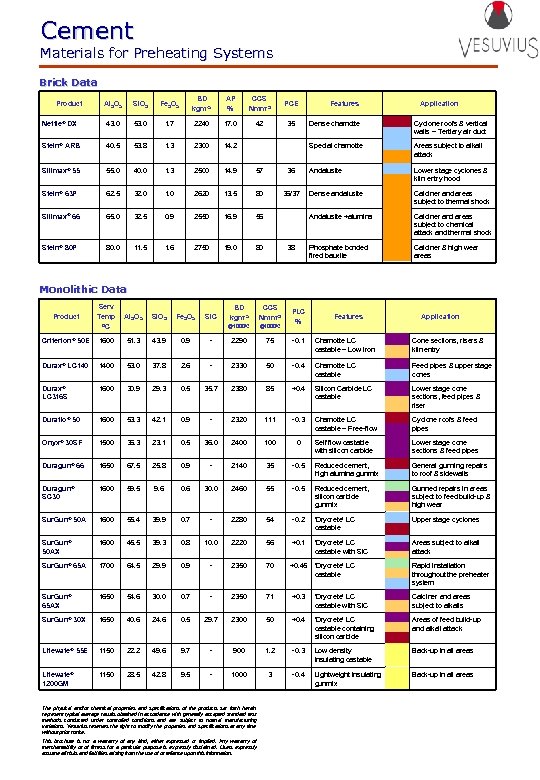 Cement Materials for Preheating Systems Brick Data Al 2 O 3 Si. O 2