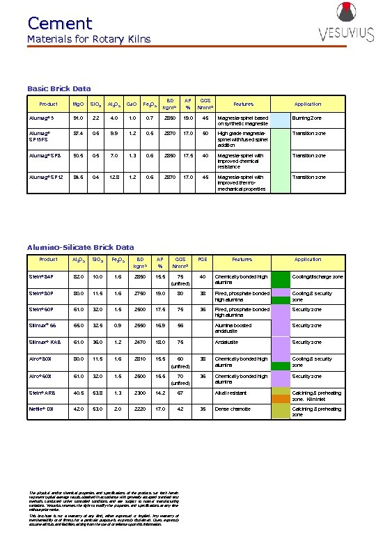 Cement Materials for Rotary Kilns Basic Brick Data Mg. O Si. O 2 Al