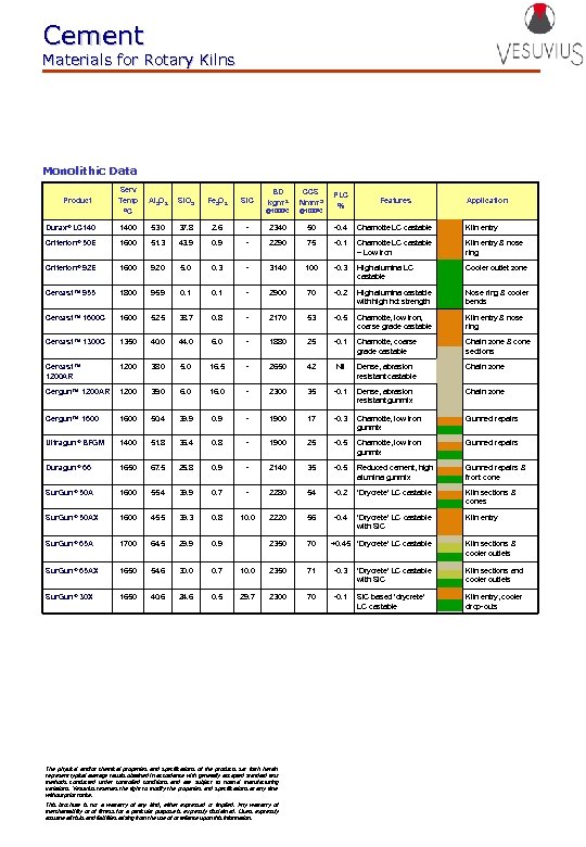 Cement Materials for Rotary Kilns Monolithic Data Serv Temp °C Al 2 O 3