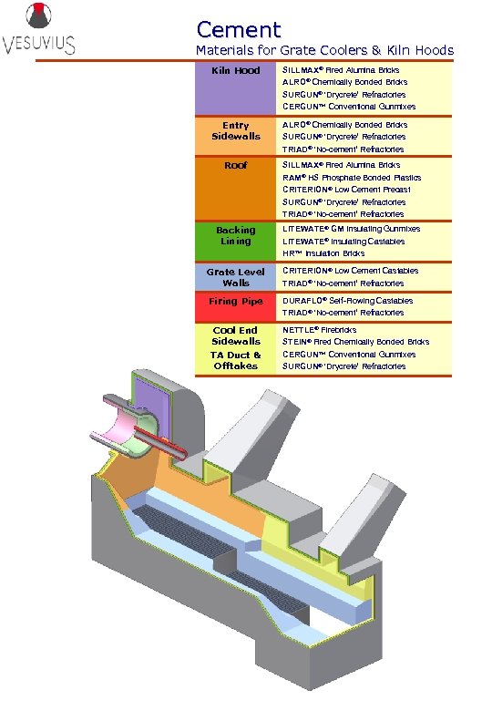 Cement Materials for Grate Coolers & Kiln Hoods Kiln Hood SILLMAX® Fired Alumina Bricks