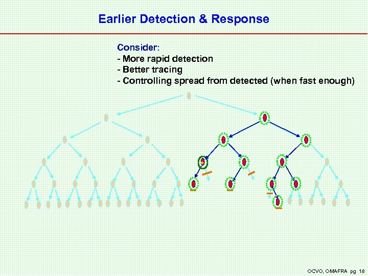 Earlier Detection & Response Consider: - More rapid detection - Better tracing - Controlling